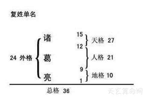 惠幾畫 姓名 五格